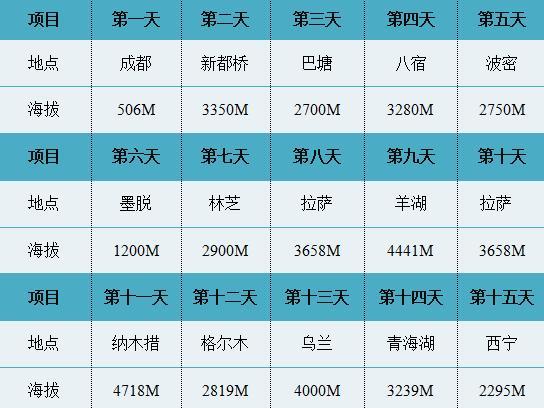 2018年川藏线自驾游攻略, 值得收藏!