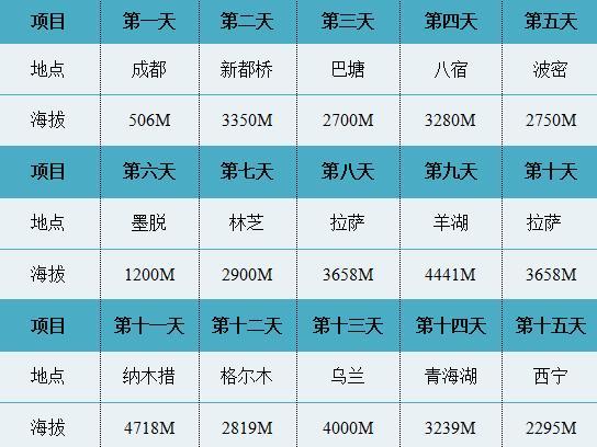 2018年川藏线自驾游攻略, 值得收藏!