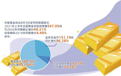 上半年黄金.jpg